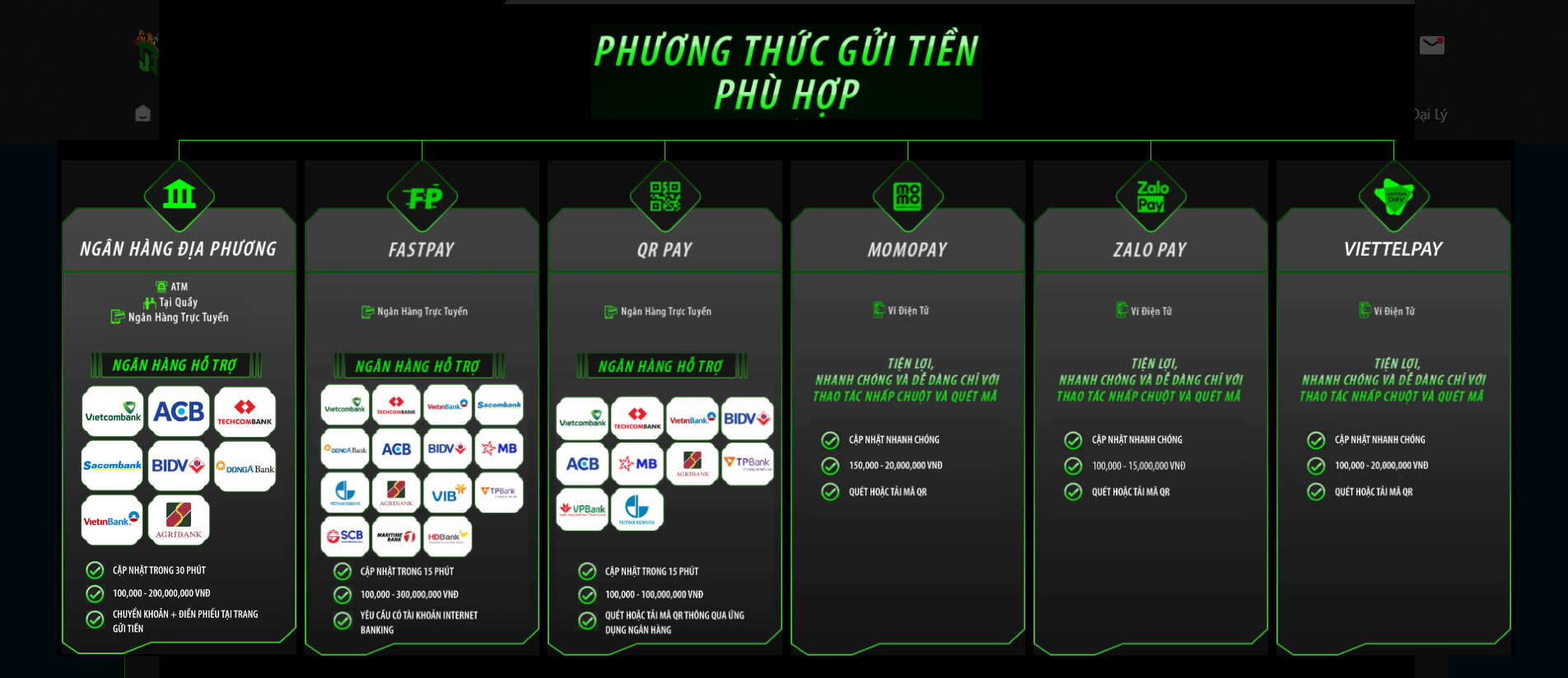 Các phương thức gửi tiền tại nhà cái JBO